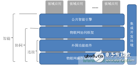 你对物联网知多少？深入解析物联网操作系统！