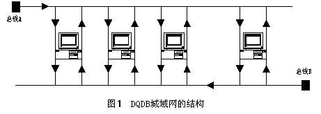 城域网(WAN),城域网(WAN)的特点,作用,应用有哪些?