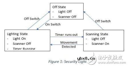 比特币作为计算接口构建有限状态机的自动化结构的方法介绍