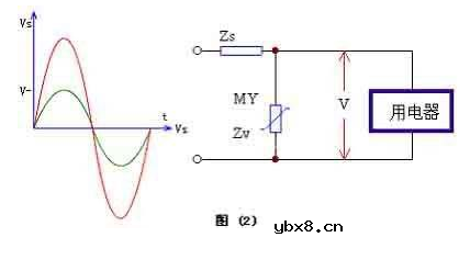 压敏电阻的计算 压敏电阻的计算