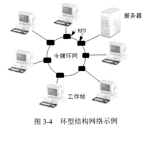 令牌环（Token Ring),令牌环是什么意思
