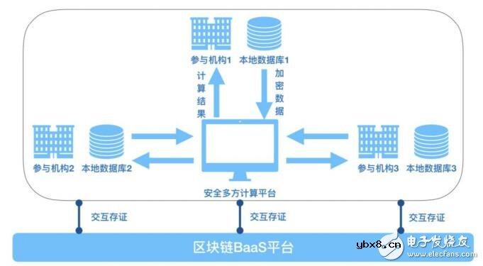 华大区块链的技术架构及业务目标介绍