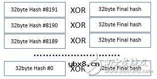 如何通过工作量证明PoW来模拟容量证明PoC