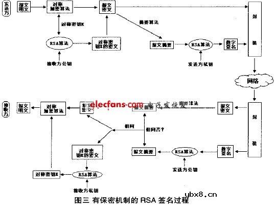 数字签名技术原理介绍