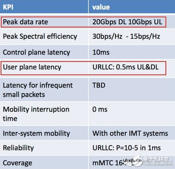 5G为何采纳华为力挺的Polar码？真的没有被夸大不实之嫌吗？