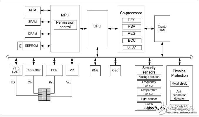 基于区块链的VeKey安全技术介绍