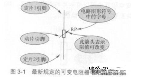可变电阻器的图形符号