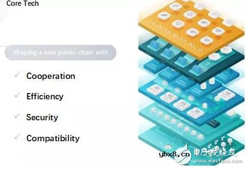 Trias构造出了基于区块链技术的新一代分布式计算机体系结构