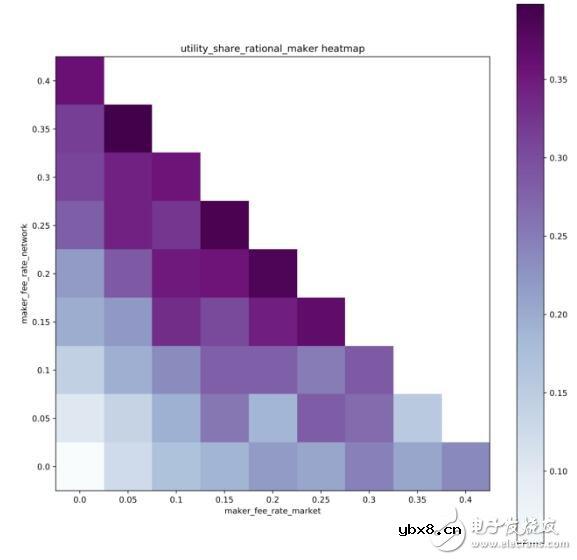 基于Computable可计算协议模型分析