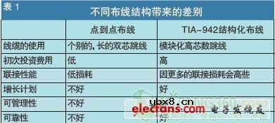 光纤链路在数据中心中的应用