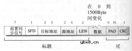 数据传输中的成帧