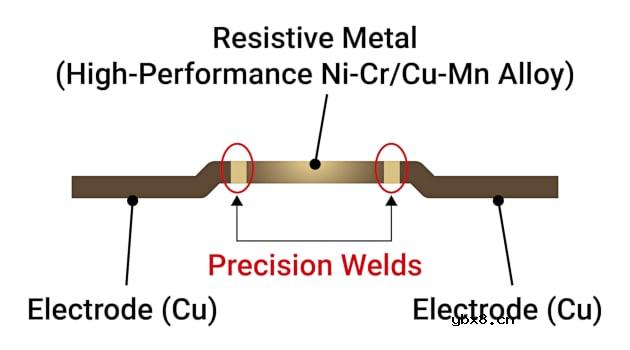 检测电阻器的基础知识分享