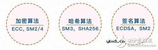 区块链联盟链系统平台梧桐链的技术架构解析