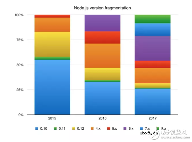 最受欢迎的七种商用开源编程语言的全面报告