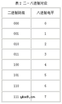 二进制电平,什么是二进制电平