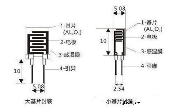 湿敏电阻特性_湿敏电阻器如何检测