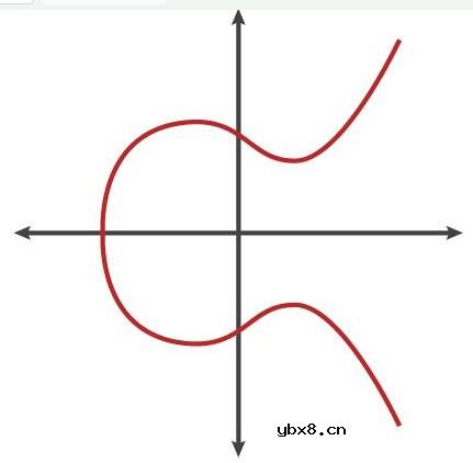 如何理解加密货币和区块链的密码学