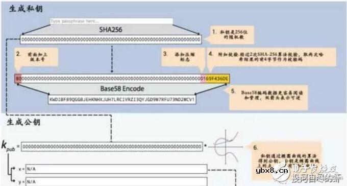基于区块链中的HASH算法解析