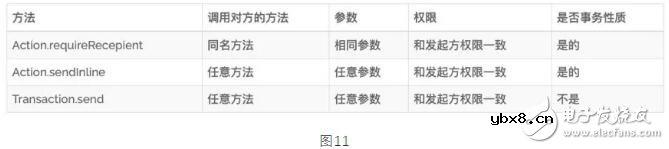 区块链智能合约技术特点全面分析