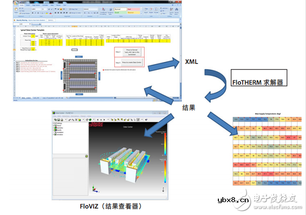 嵌入式工程师需要的10技能 嵌入式工程师需要的10技能