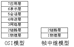 帧中继,帧中继是什么意思
