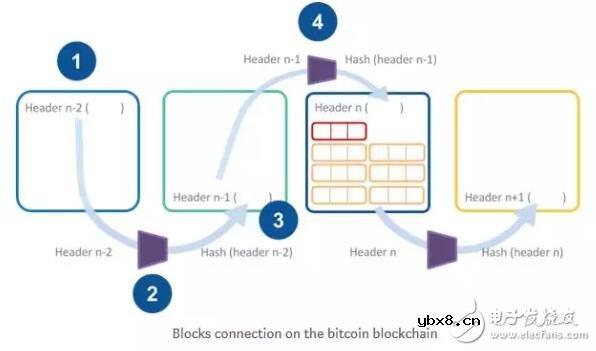 椭圆曲线技术工作原理解析
