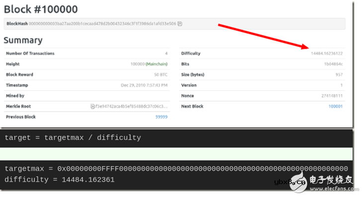 关于区块链的认识通俗版解说