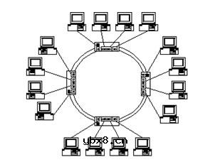 令牌环（Token Ring),令牌环是什么意思
