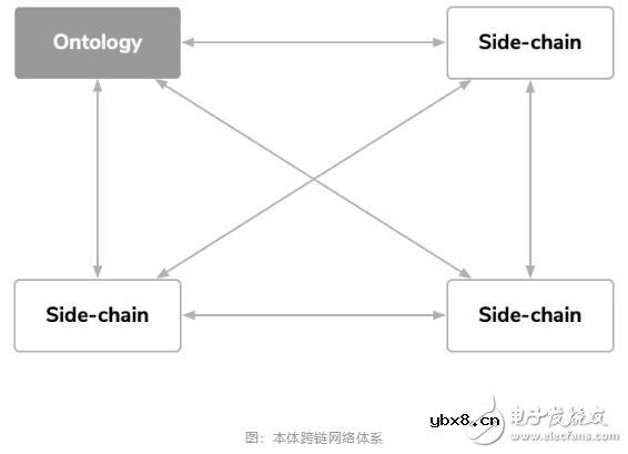 区块链本体跨链技术设计方案解析