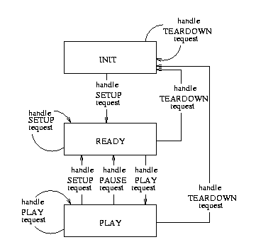 实时流协议(RTSP),实时流协议(RTSP)是什么意思