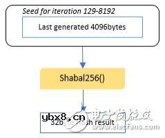 如何通过工作量证明PoW来模拟容量证明PoC