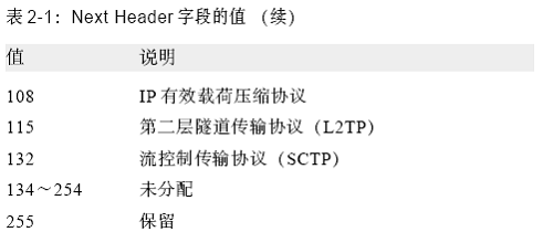 IPv6结构,什么是IPv6结构