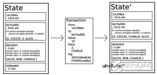 区块链技术与物数链高度耦合可从根本上提升物流行业的效率