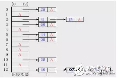 基于区块链中的HASH算法解析