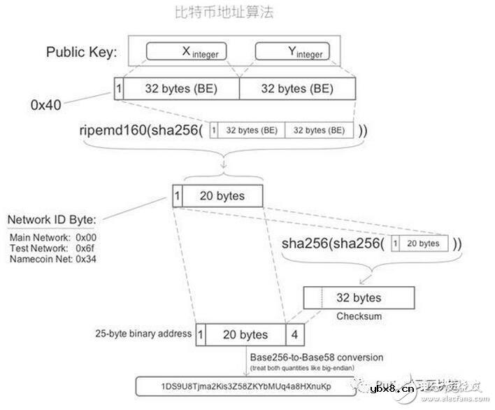 区块链钱包的基本类型和特点以及工作原理介绍