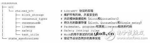 LibraBFT算法的概念和基本工作流程解析