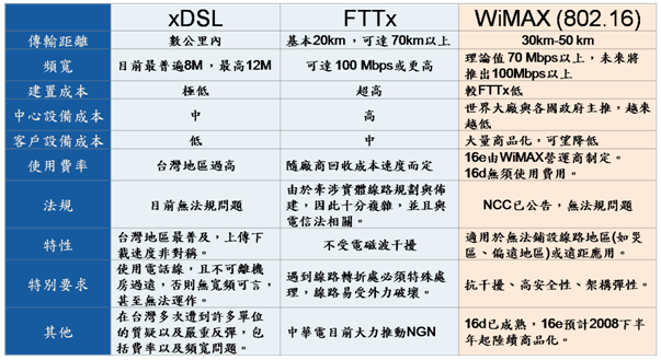 什么是个人区域网(PAN)