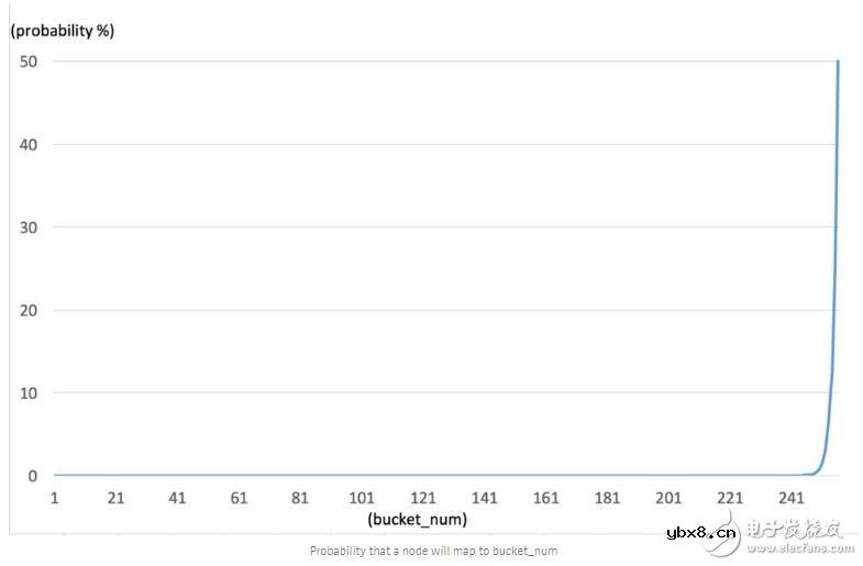什么是日蚀攻击它的实现原理是什么