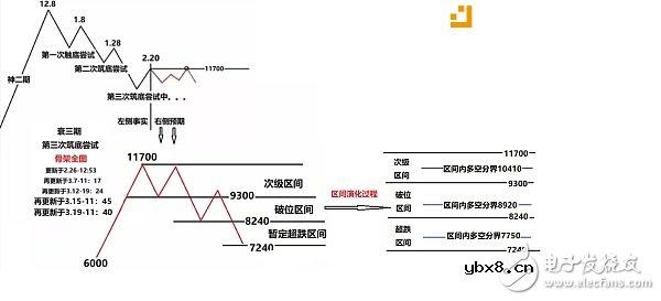 抄底不怂，追涨要狠，不做神棍