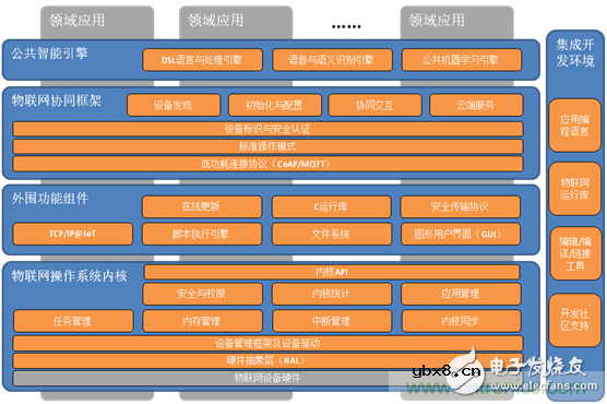 你对物联网知多少？深入解析物联网操作系统！