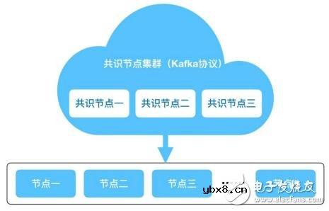 华大区块链的技术架构及业务目标介绍