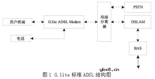 DSLAM,DSLAM是什么意思