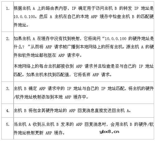 地址解析协议(ARP),地址解析协议(ARP)是什么意思