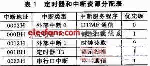 地铁列车乘客紧急报警系统设计