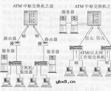 异步传输模式工作原理简介