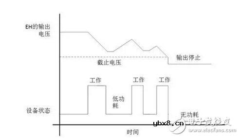 采用能量采集技术的无电池式低功耗蓝牙Beacon
