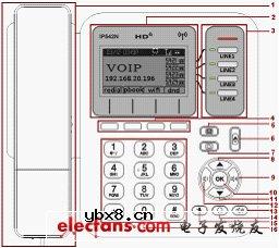 IP电话及ATA设备选型与测试 IP电话及ATA设备选型与测试