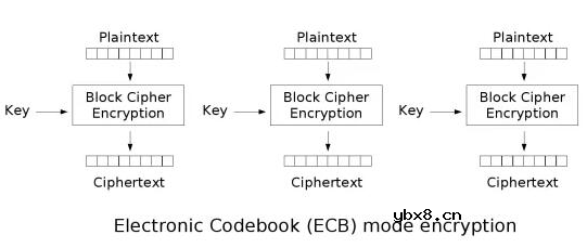 密码学的基本概念和相关的基础知识解析