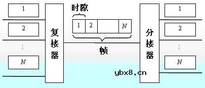 时分光交换(TDPS),时分光交换(TDPS)结构原理是什么 时分光交换(TDPS),时分光交换(TDPS)结构原理是什么