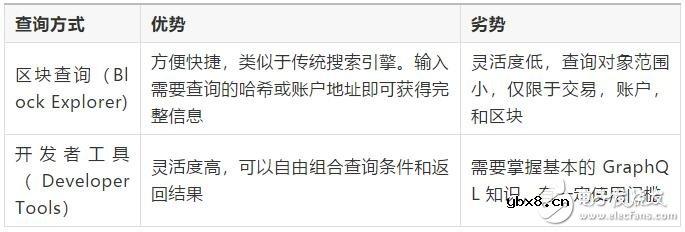 如何运行自己的ABT链节点